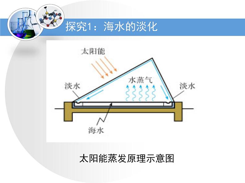 人教版(新课标) 高中化学 必修2 4-1《开发利用金属矿物和海水资源》第二课时教学课件第6页