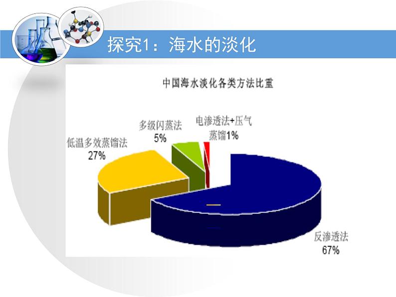 人教版(新课标) 高中化学 必修2 4-1《开发利用金属矿物和海水资源》第二课时教学课件第7页