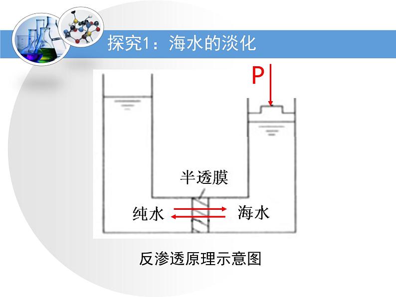 人教版(新课标) 高中化学 必修2 4-1《开发利用金属矿物和海水资源》第二课时教学课件第8页