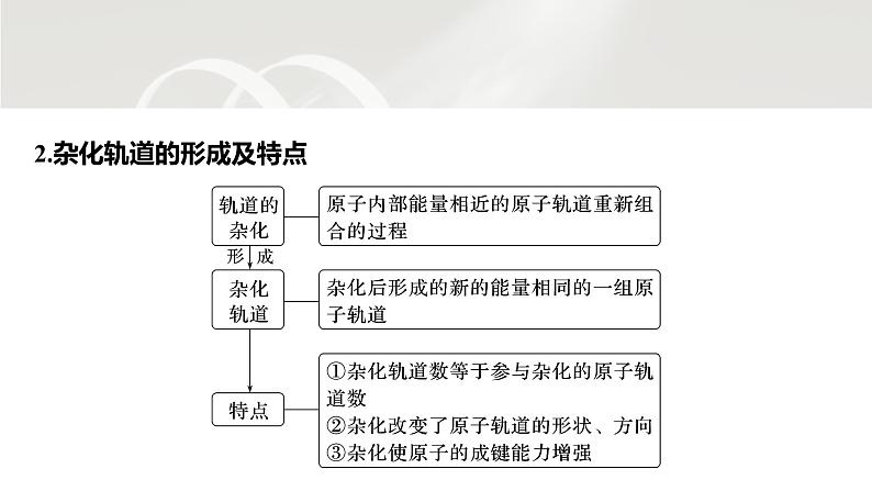 第二章　第二节　第2课时　杂化轨道理论第6页