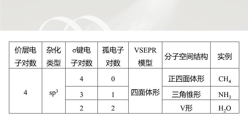 第二章　微专题3　分子空间结构与键角的比较-2025春高中化学人教版 选择性必修2 课件第3页