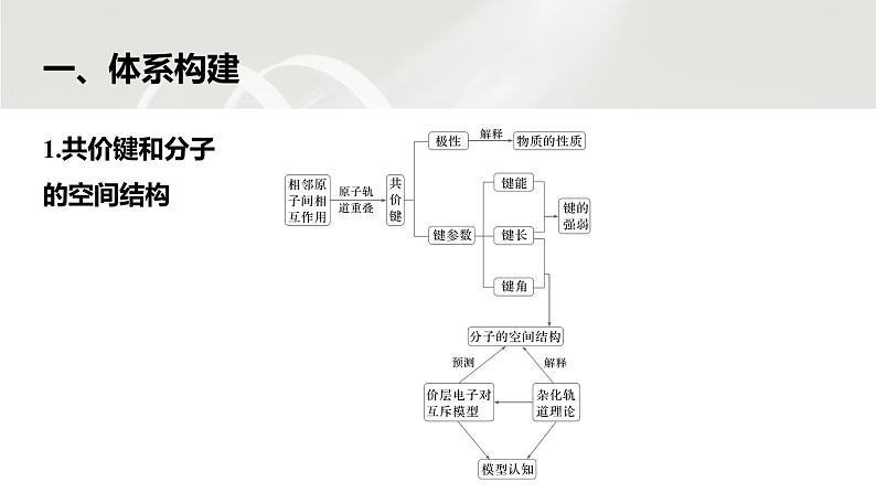 第二章　整理与提升-2025春高中化学人教版 选择性必修2 课件第4页