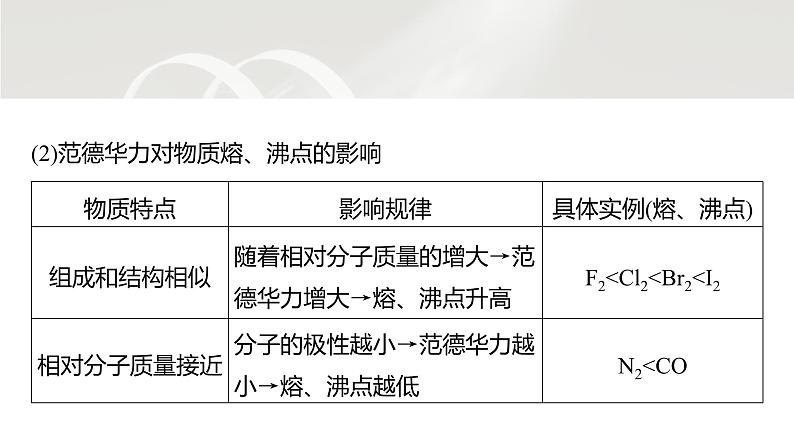 第二章　第三节　第2课时　分子间的作用力　分子的手性-2025春高中化学人教版 选择性必修2 课件第7页