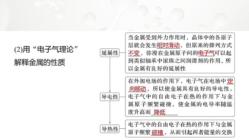 第三章　第三节　第1课时　金属晶体　离子晶体-2025春高中化学人教版 选择性必修2 课件第8页