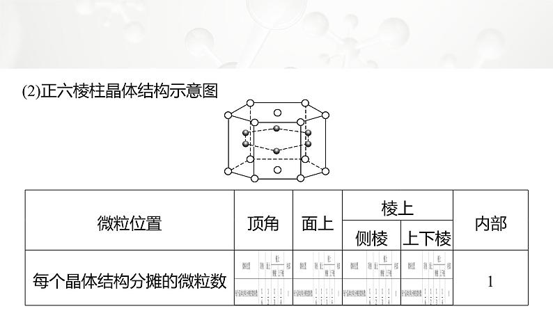 第三章　第三节　第3课时　晶体结构的计算　常见晶体结构的比较与分析-2025春高中化学人教版 选择性必修2 课件第6页