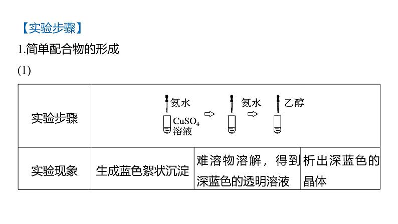 第三章　实验活动　简单配合物的形成-2025春高中化学人教版 选择性必修2 课件第5页