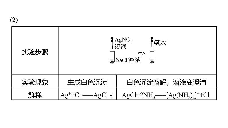 第三章　实验活动　简单配合物的形成-2025春高中化学人教版 选择性必修2 课件第7页