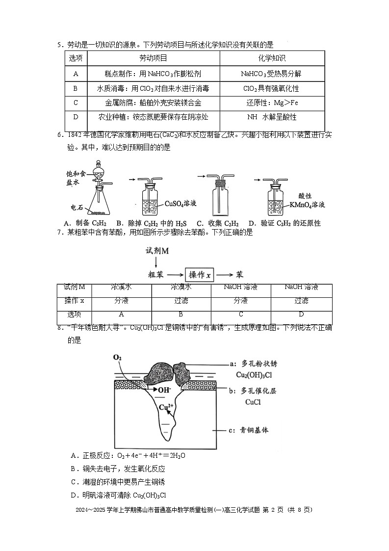 2024～2025学年佛山市普通高中高三化学教学质量检测(一)第2页