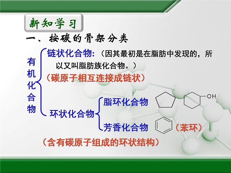 人教版 (新课标)高中化学选修5 1-1《有机化合物的分类》教学课件第4页