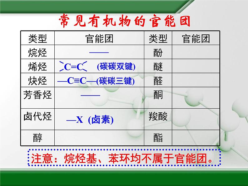 人教版 (新课标)高中化学选修5 1-1《有机化合物的分类》教学课件第6页