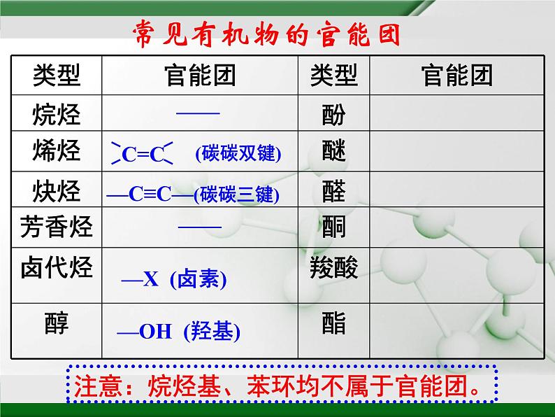 人教版 (新课标)高中化学选修5 1-1《有机化合物的分类》教学课件第8页