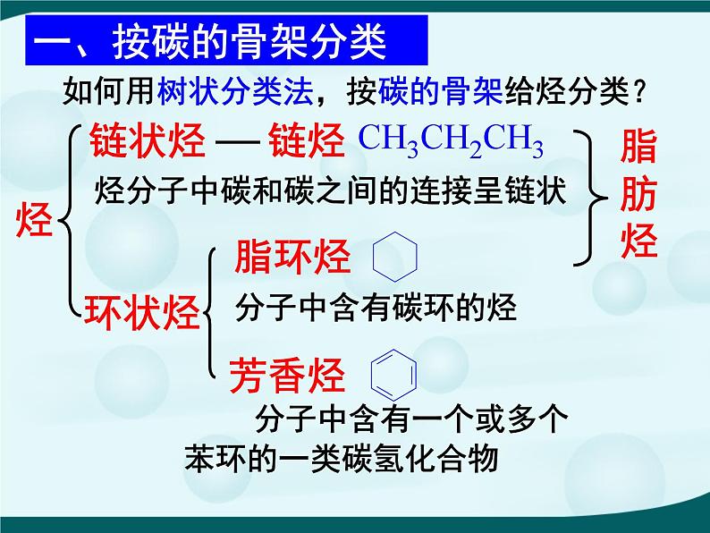 人教版 (新课标)高中化学选修5 1-1《有机化合物的分类》教学课件第7页