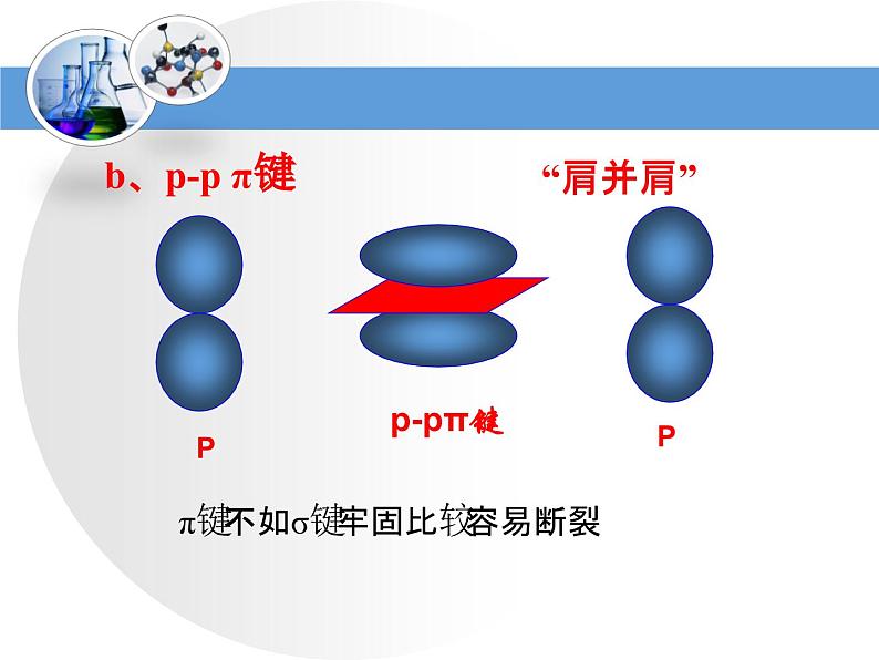 人教版 (新课标)高中化学选修5 1-2《有机化合物的结构特点》教学课件第7页