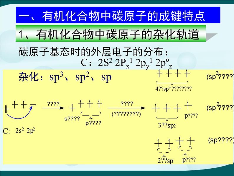 人教版 (新课标)高中化学选修5 1-2《有机化合物的结构特点》教学课件第3页