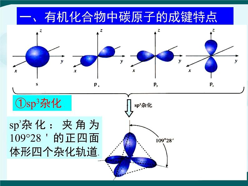 人教版 (新课标)高中化学选修5 1-2《有机化合物的结构特点》教学课件第4页