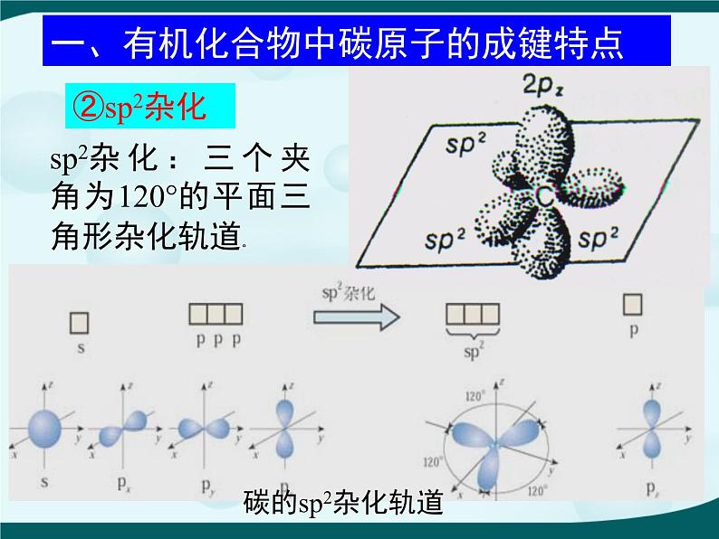 人教版 (新课标)高中化学选修5 1-2《有机化合物的结构特点》教学课件第5页