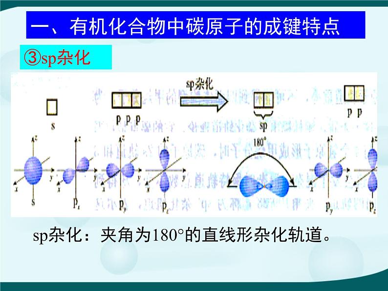 人教版 (新课标)高中化学选修5 1-2《有机化合物的结构特点》教学课件第6页