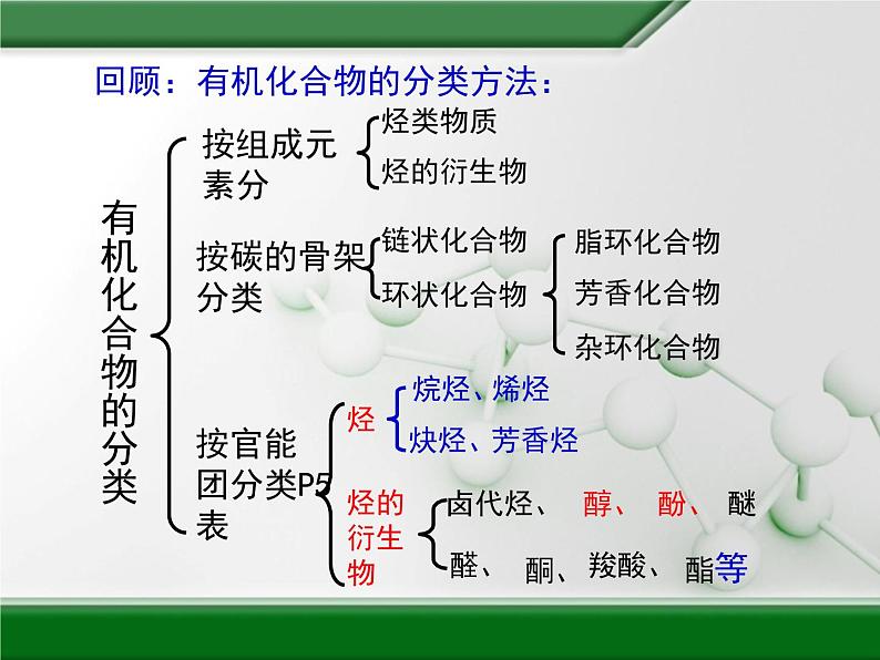 人教版 (新课标)高中化学选修5 1-2《有机化合物的结构特点》教学课件第3页