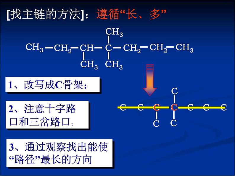 人教版 (新课标)高中化学选修5 1-3《有机化合物的命名》教学课件第6页