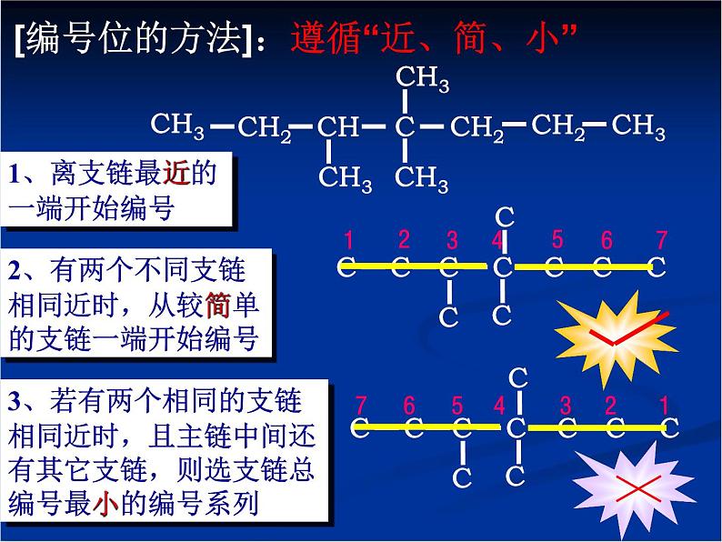 人教版 (新课标)高中化学选修5 1-3《有机化合物的命名》教学课件第7页