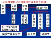 人教版 (新課標(biāo))高中化學(xué)選修5 1-4《研究有機(jī)化合物的一般步驟和方法》教學(xué)課件