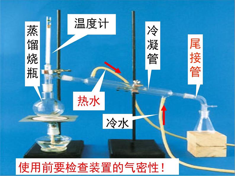 人教版 (新课标)高中化学选修5 1-4《研究有机化合物的一般步骤和方法》教学课件第6页