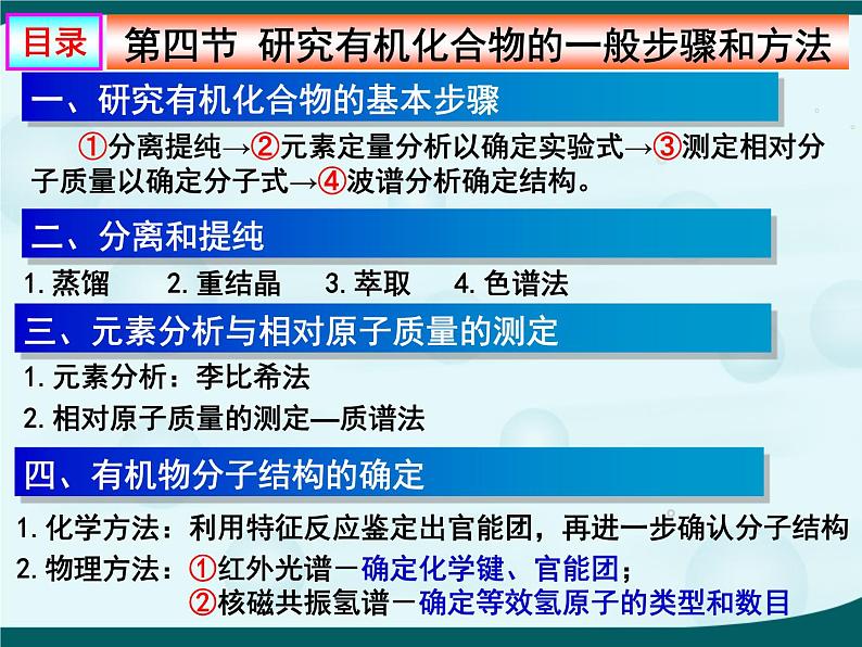 人教版 (新课标)高中化学选修5 1-4《研究有机化合物的一般步骤和方法》教学课件第2页