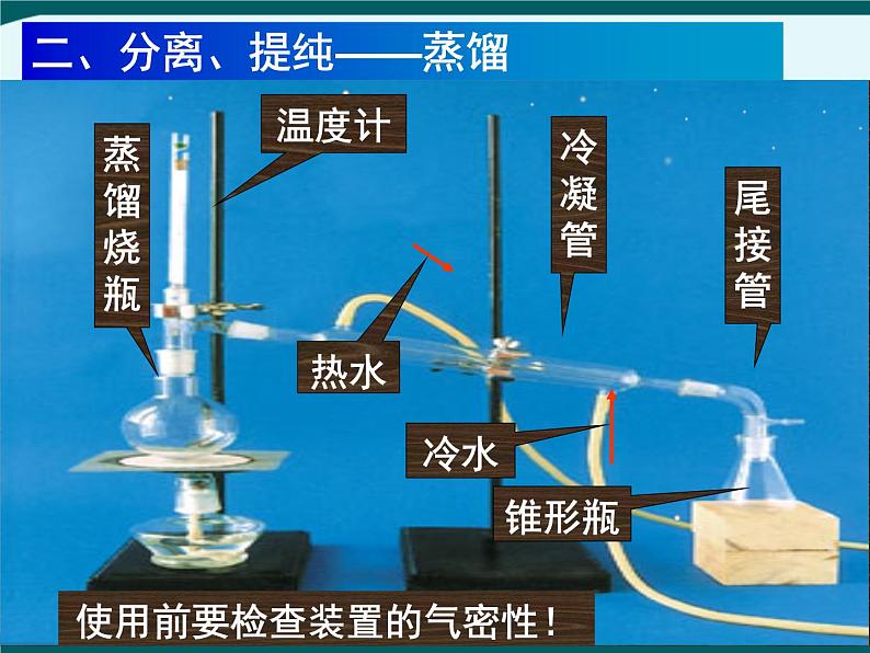 人教版 (新课标)高中化学选修5 1-4《研究有机化合物的一般步骤和方法》教学课件第6页