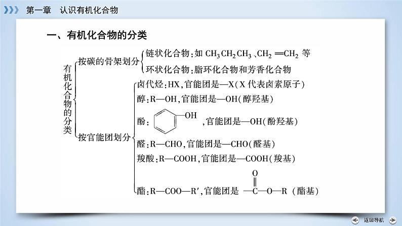 人教版 (新课标)高中化学选修5 1-4《认识有机化合物》复习课件第5页