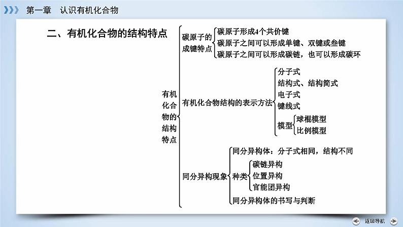 人教版 (新课标)高中化学选修5 1-4《认识有机化合物》复习课件第6页