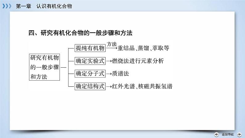 人教版 (新课标)高中化学选修5 1-4《认识有机化合物》复习课件第8页