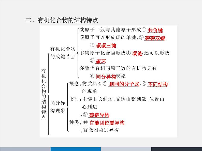 人教版 (新课标)高中化学选修5 1-4《认识有机化合物》复习课件第3页