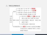 人教版 (新課標)高中化學選修5 1-4《認識有機化合物》復習課件