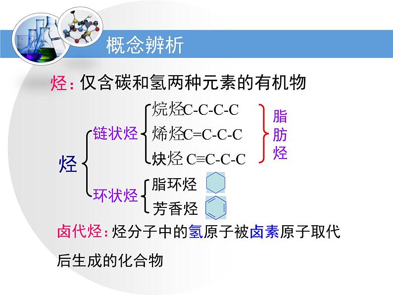 人教版 (新课标)高中化学选修5 2-1《脂肪烃》第一课时教学课件第2页