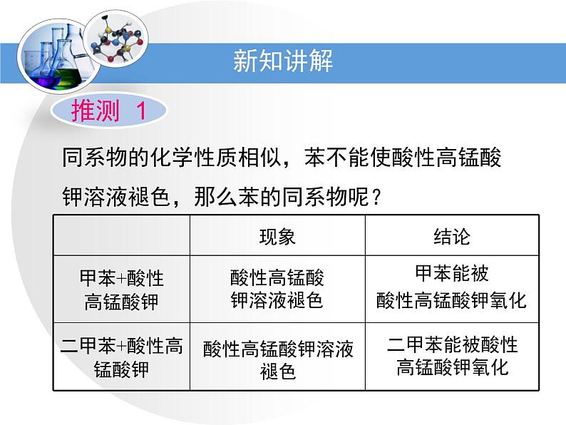 人教版 (新课标)高中化学选修5 2-2《芳香烃》教学课件第7页