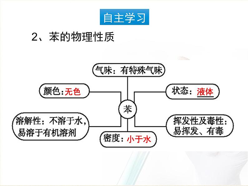 人教版 (新课标)高中化学选修5 2-2《芳香烃》课件第3页