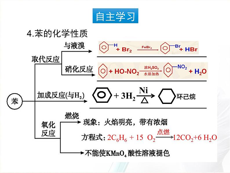 人教版 (新课标)高中化学选修5 2-2《芳香烃》课件第5页