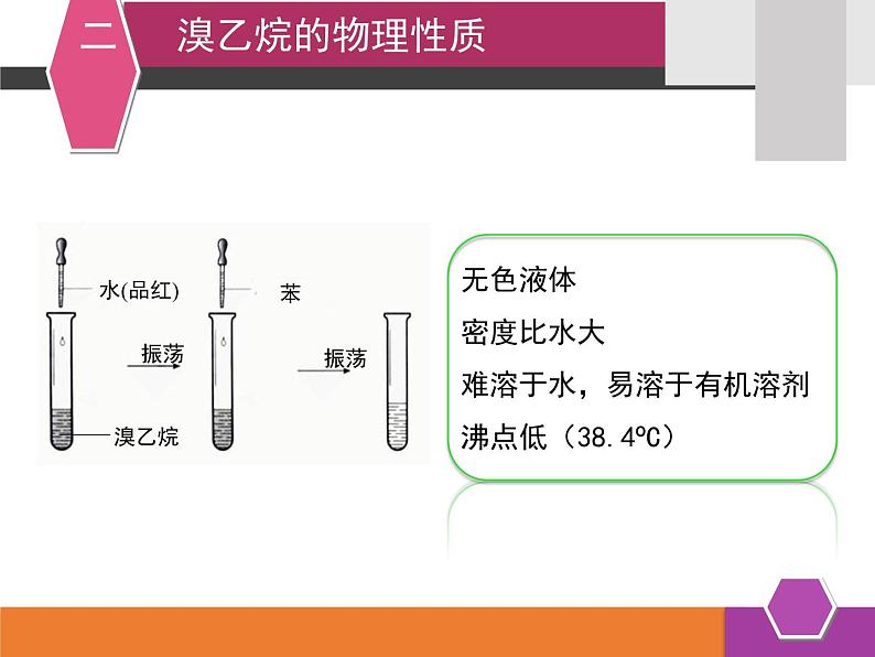 人教版 (新课标)高中化学选修5 2-3《卤代烃》课件第5页