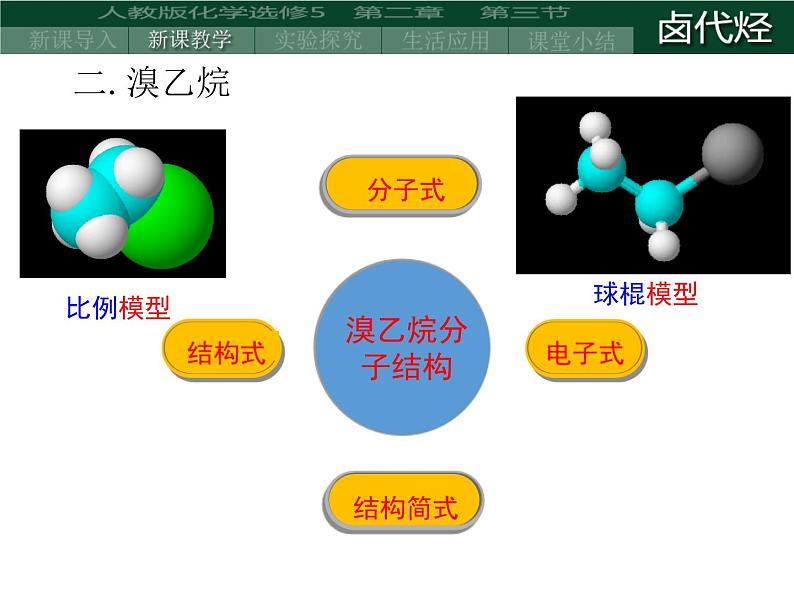 人教版 (新课标)高中化学选修5 2-3《卤代烃》课件第5页