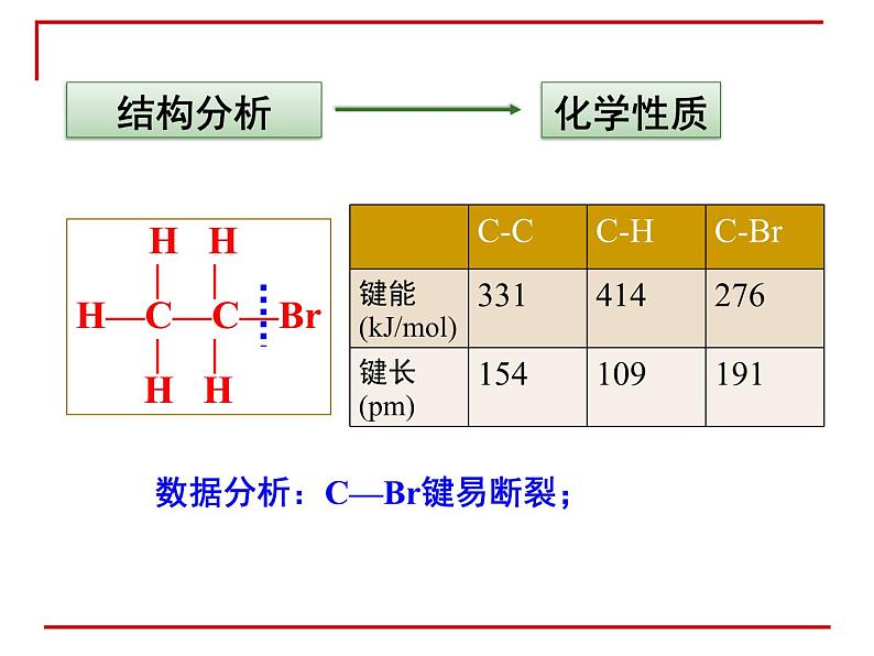 人教版 (新课标)高中化学选修5 2-3《卤代烃》课件第6页