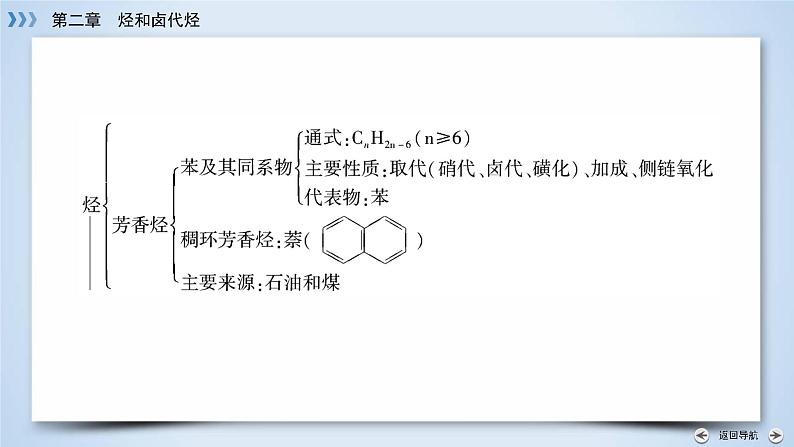 人教版 (新课标)高中化学选修5 2-3《烃和卤代烃》课件第6页