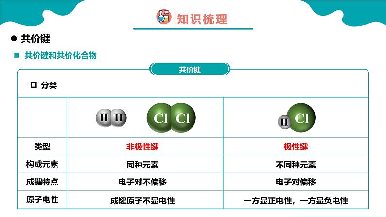 2024-2025学年高一化学（人教版2019必修一）4-3-2化学键（2）课件第8页