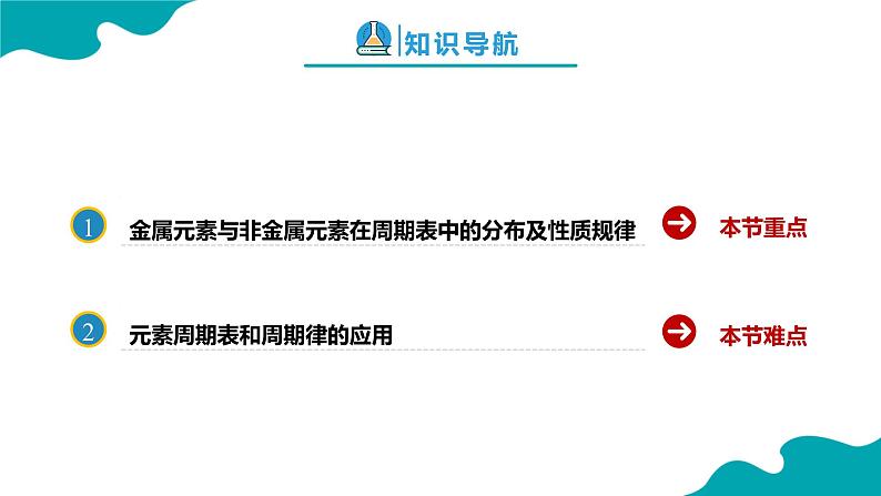 2024-2025学年高一化学（人教版2019必修一）4-2-2元素周期律（2）课件第2页