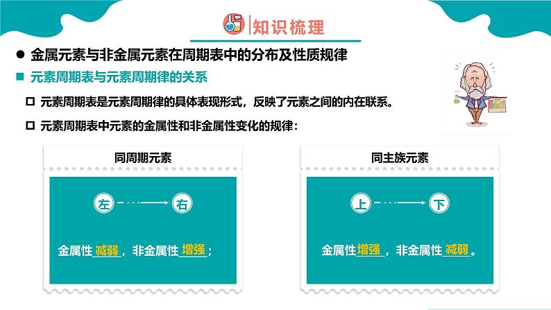 2024-2025学年高一化学（人教版2019必修一）4-2-2元素周期律（2）课件第4页