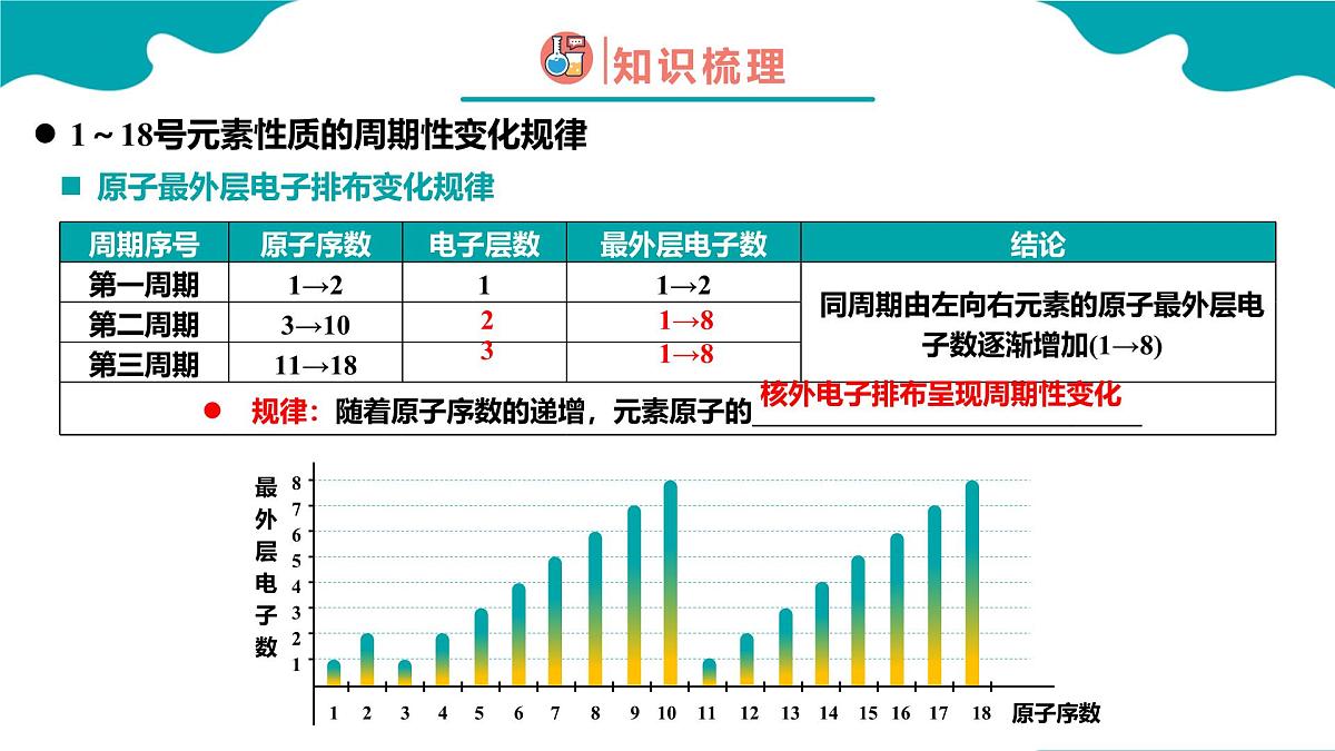 2024-2025学年高一化学（人教版2019必修一）4-2-1元素周期律（1）课件第6页
