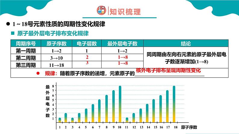 2024-2025学年高一化学（人教版2019必修一）4-2-1元素周期律（1）课件第6页