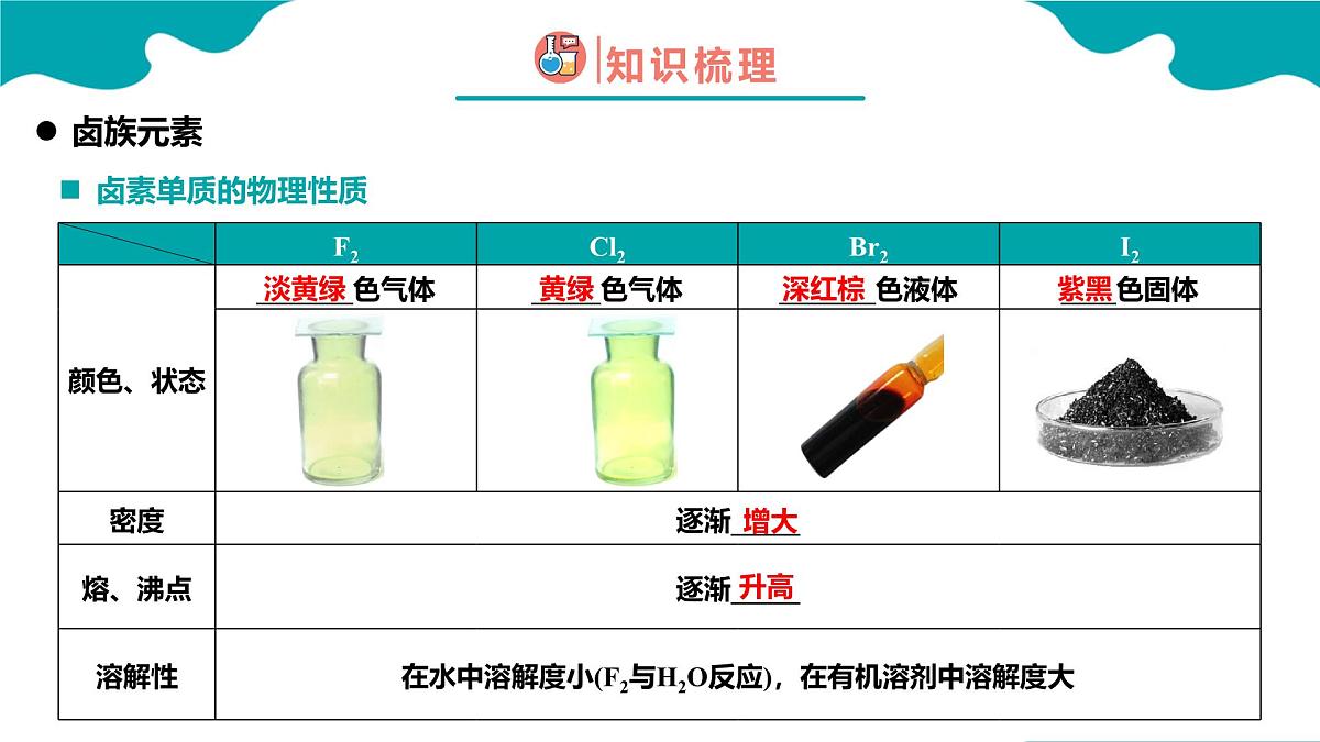 2024-2025学年高一化学（人教版2019必修一）4-1-4原子结构与元素周期表（4）课件第7页