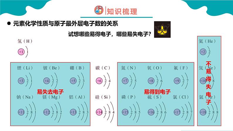 2024-2025学年高一化学（人教版2019必修一）4-1-3原子结构与元素周期表（3）课件第5页