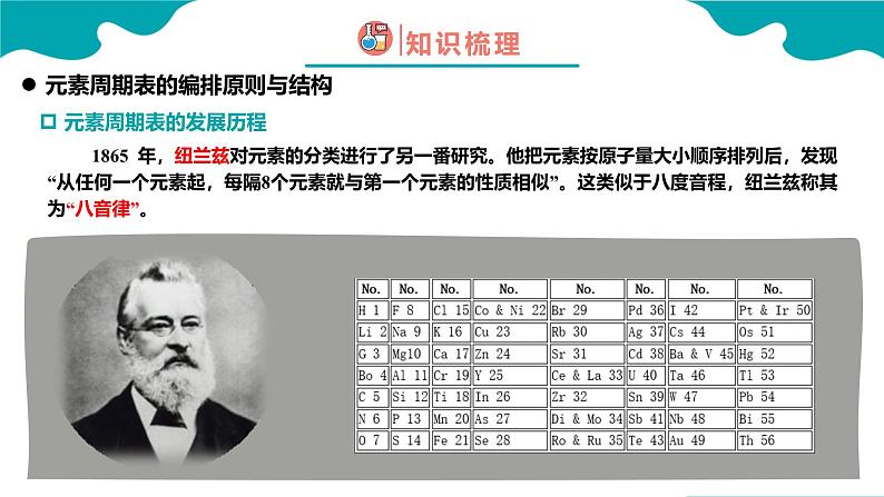 2024-2025学年高一化学（人教版2019必修一）4-1-2原子结构与元素周期表（2）课件第6页