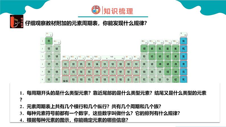 2024-2025学年高一化学（人教版2019必修一）4-1-2原子结构与元素周期表（2）课件第8页